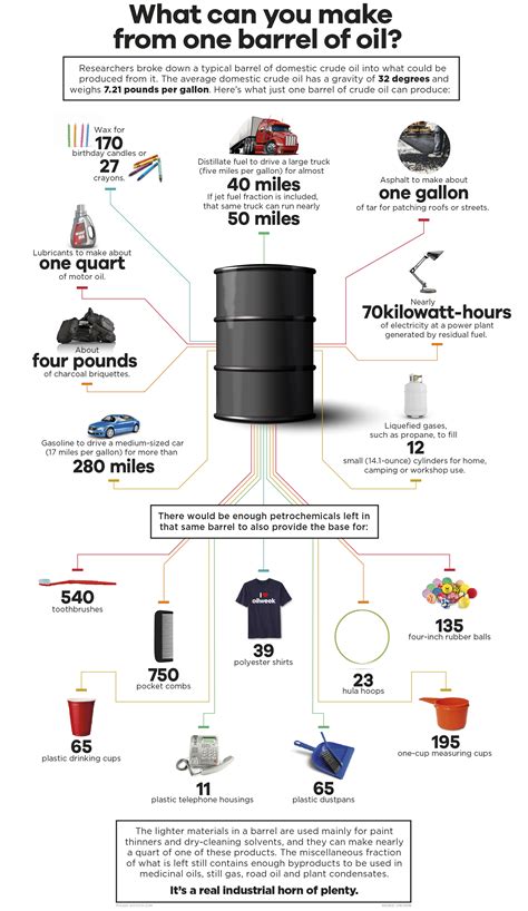 quantos litros tem um barril de petróleo